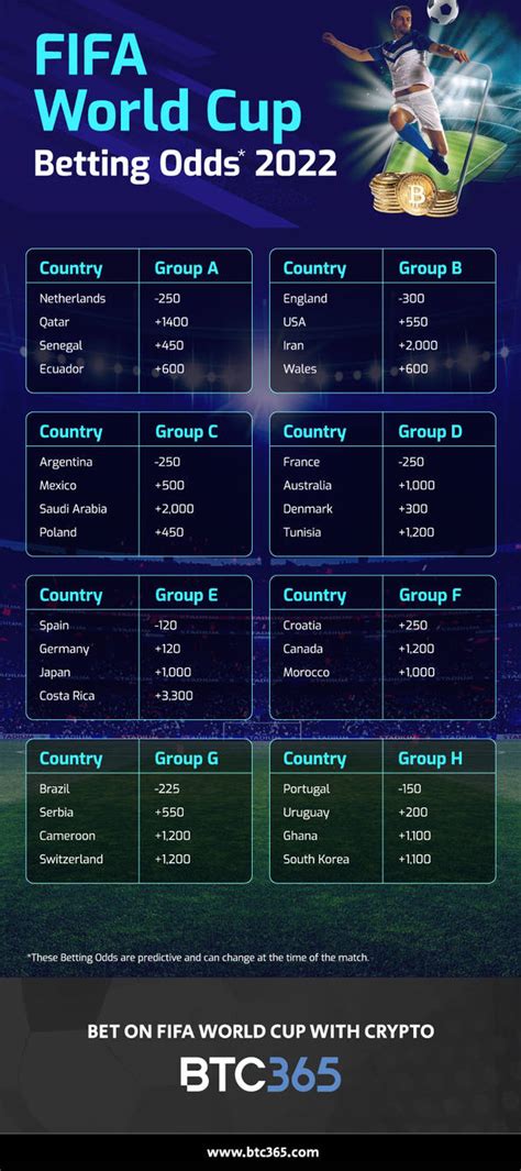 fifa world cup betting odds